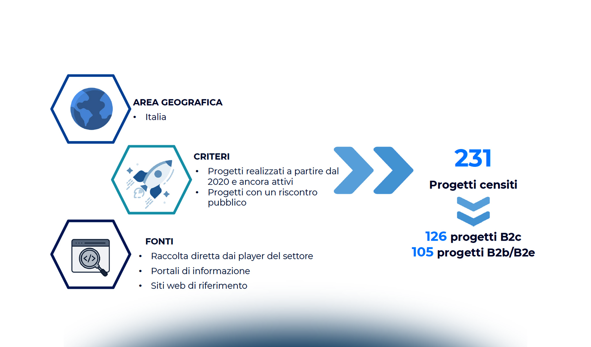 Le tecnologie di Extended Reality e le loro applicazioni