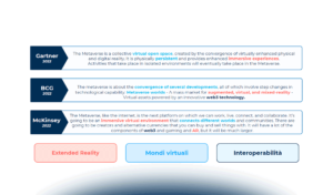 Le startup in ambito Extended Reality e Metaverso