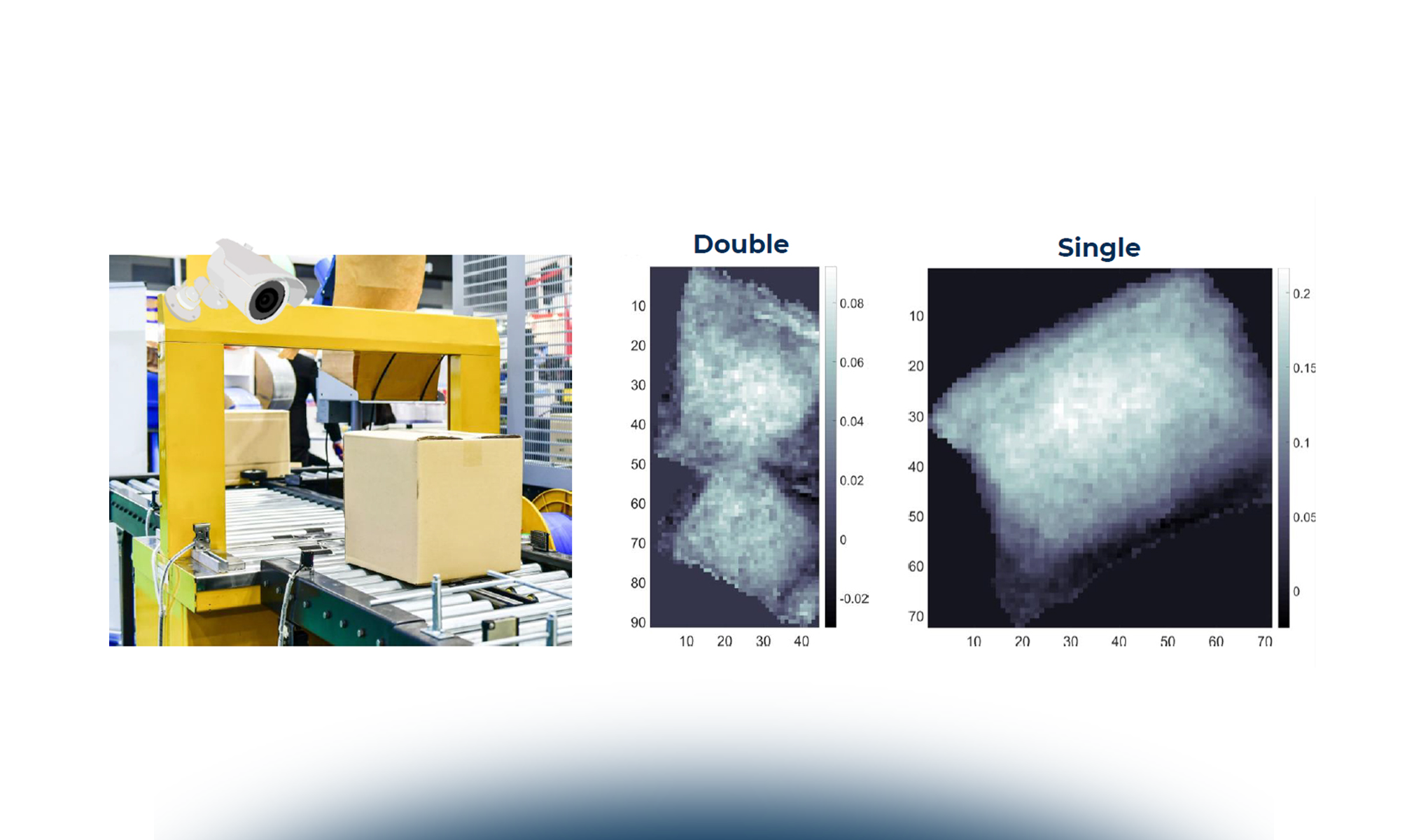 Deep Learning per il Riconoscimento Visivo