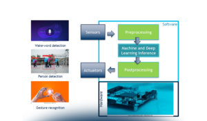 Edge Artificial Intelligence: sfide e opportunità
