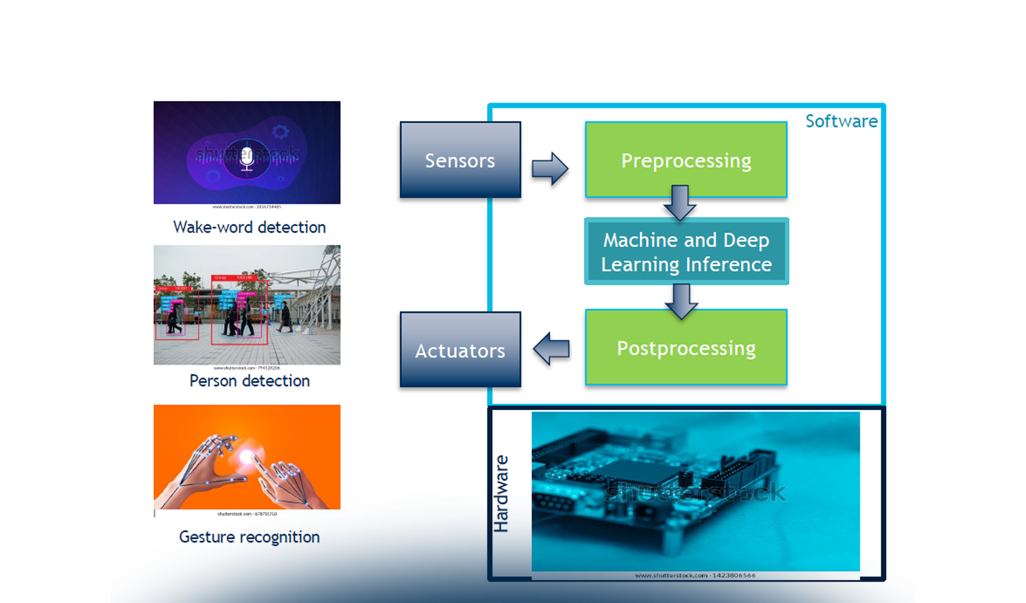 Edge Artificial Intelligence: sfide e opportunità