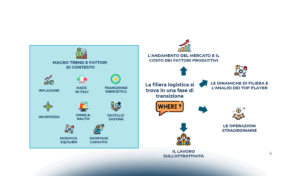 L’evoluzione della Logistica attraverso i numeri del settore