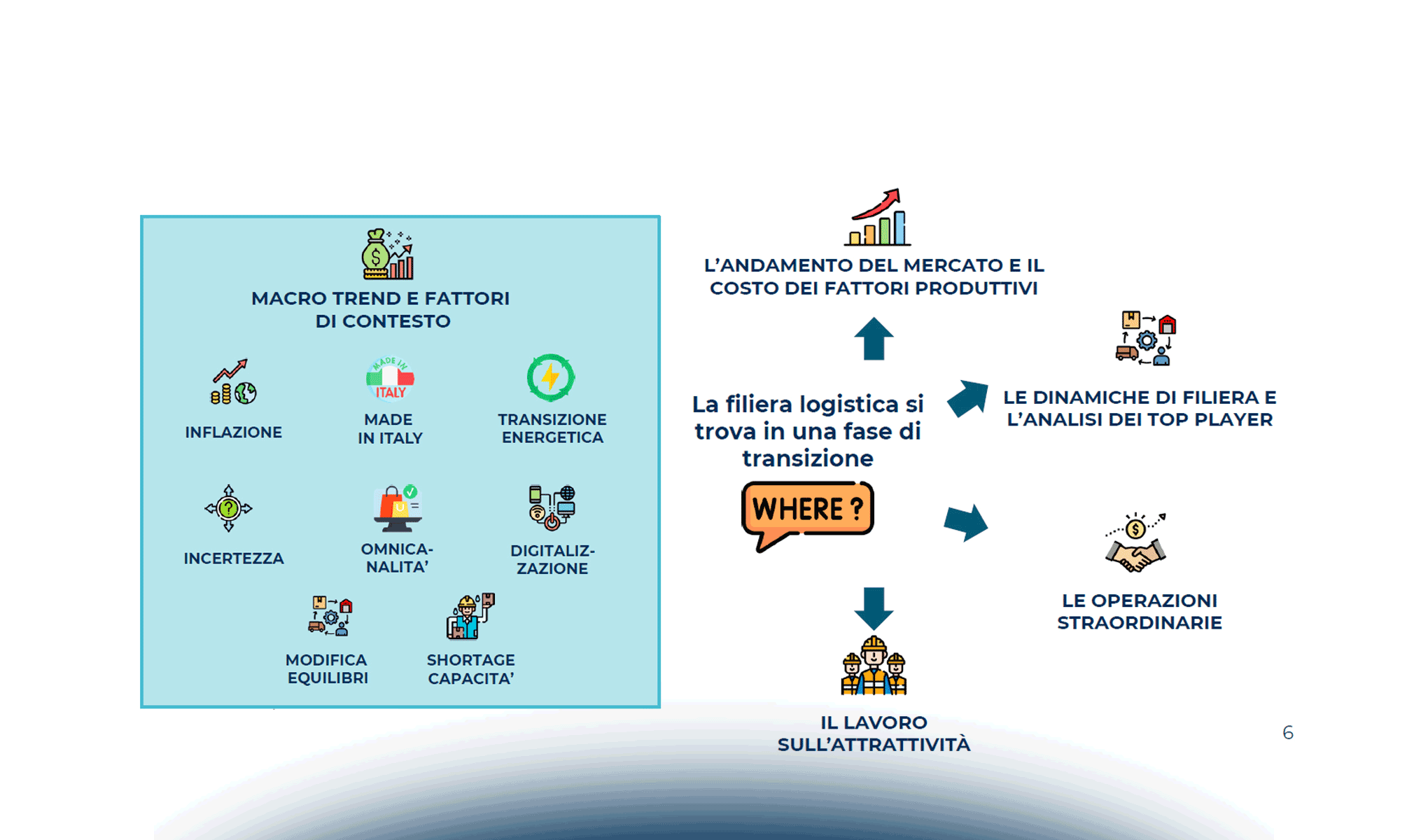 L’evoluzione della Logistica attraverso i numeri del settore