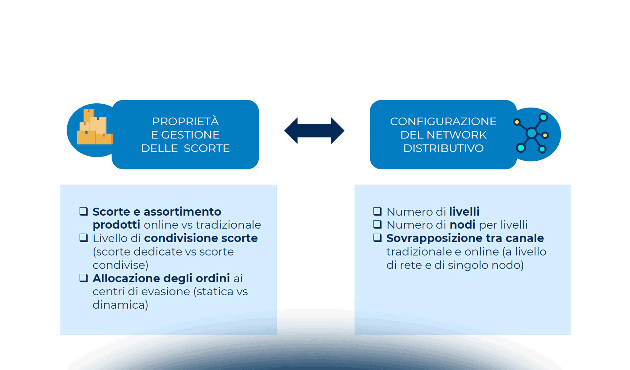 Sostenibilità e omnicanalità: le sfide chiave per gli Immobili Logistici