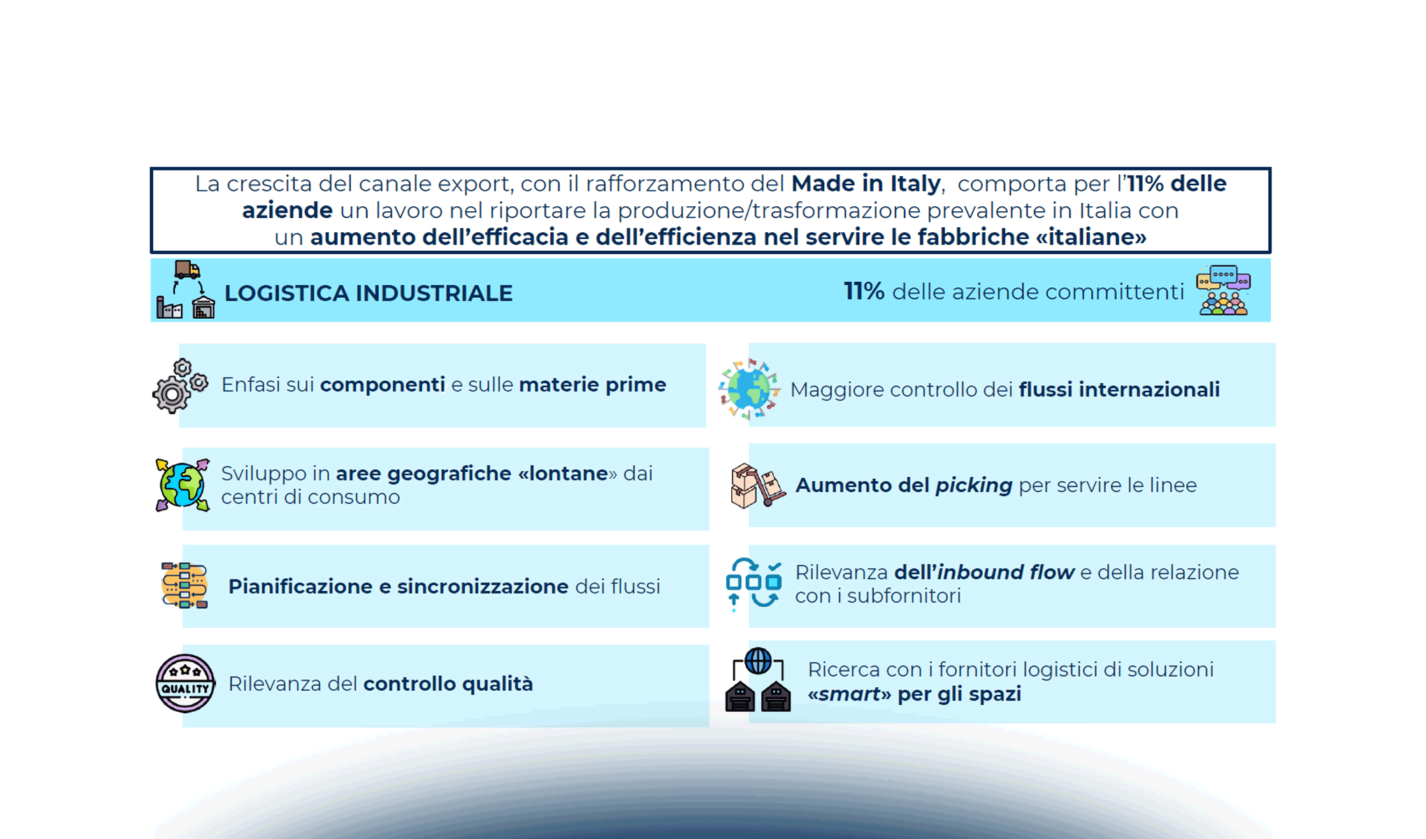 Innovazione e nuovi equilibri nella Logistica Healthcare