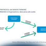Unpack complexity: Design Thinking e sfida della complessità