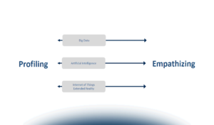 Il ruolo del digitale nella progettazione di nuovi significati per l’employee experience