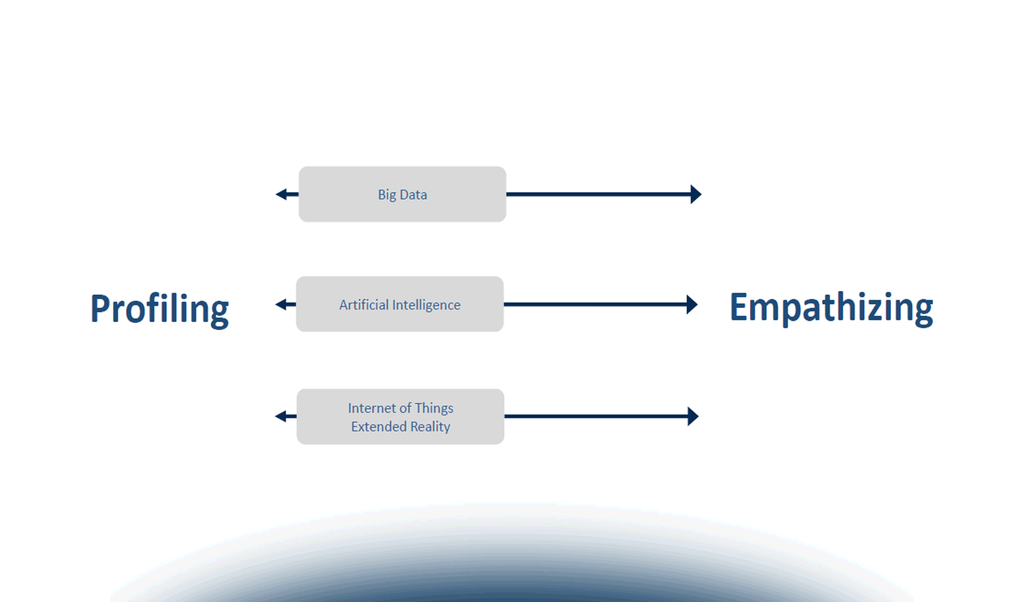 Il ruolo del digitale nella progettazione di nuovi significati per l’employee experience