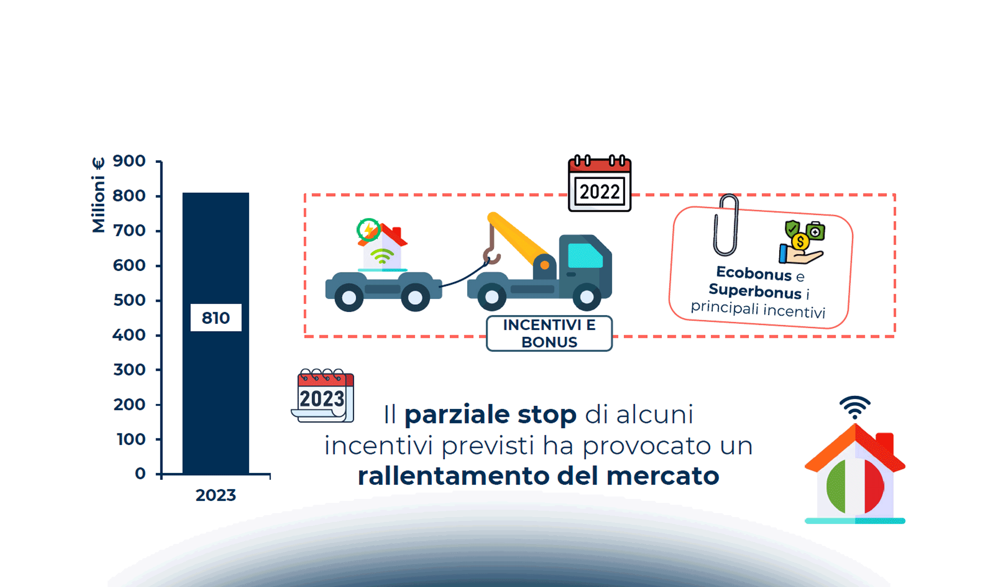 L’evoluzione della Smart Home: il futuro della casa connessa