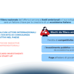 L'evoluzione dell'offerta nel Quantum Computing