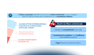 L’evoluzione dell’offerta nel Quantum Computing