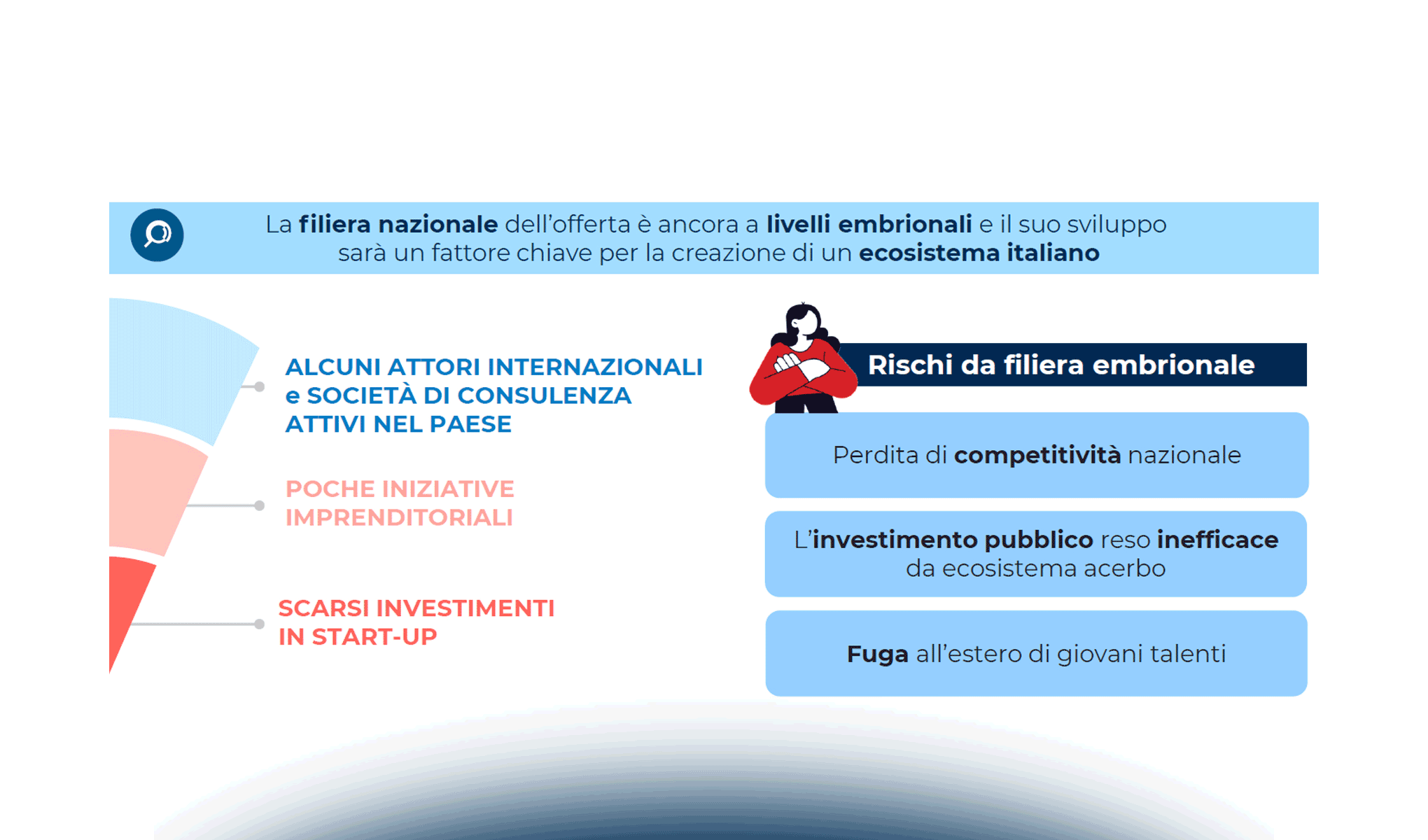 L'evoluzione dell'offerta nel Quantum Computing