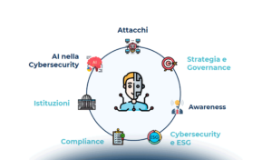 Il mercato della Cybersecurity e le dinamiche dell’offerta