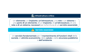 Proteggere le infrastrutture critiche: la Cybersecurity per i servizi essenziali