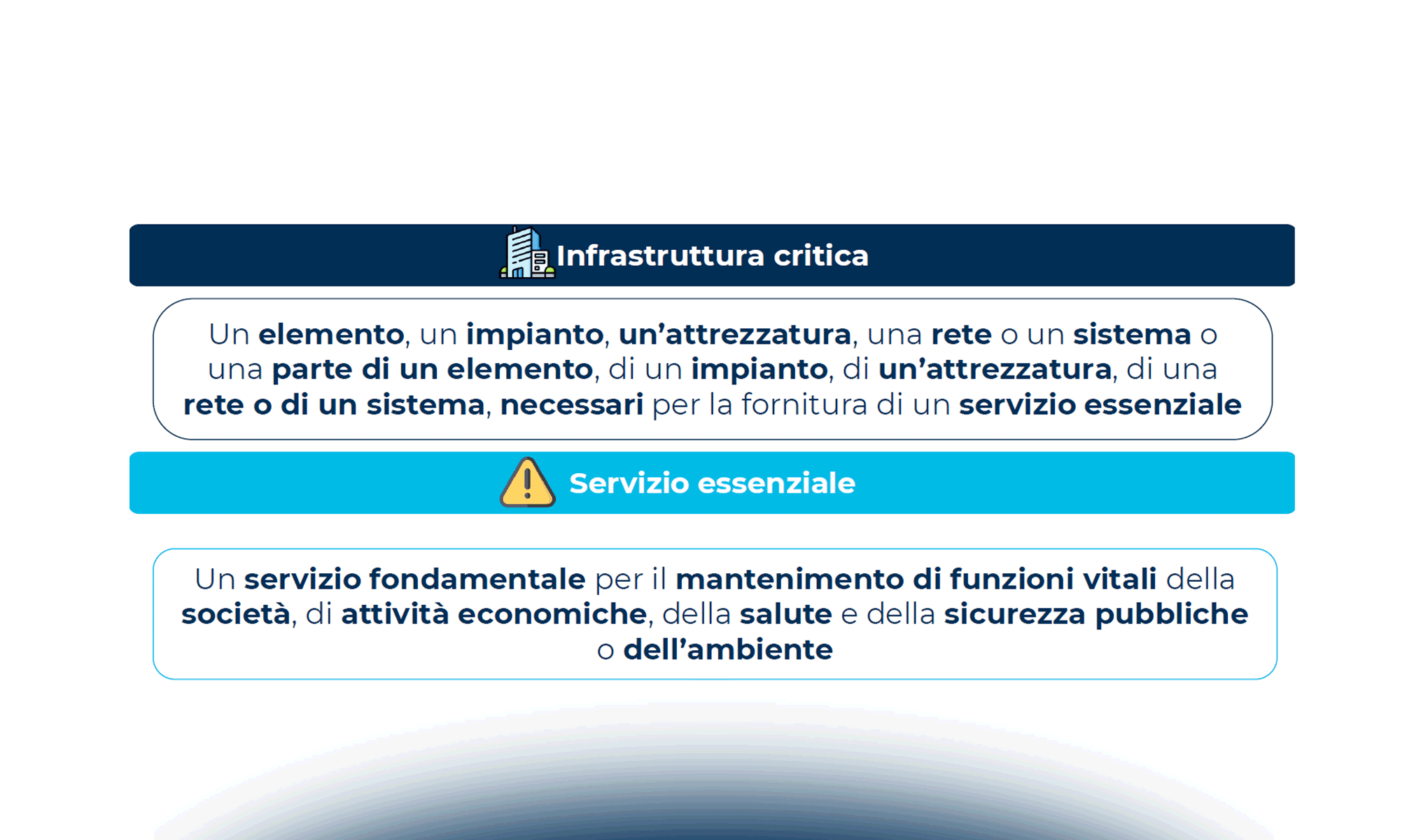 Proteggere le infrastrutture critiche: la Cybersecurity per i servizi essenziali
