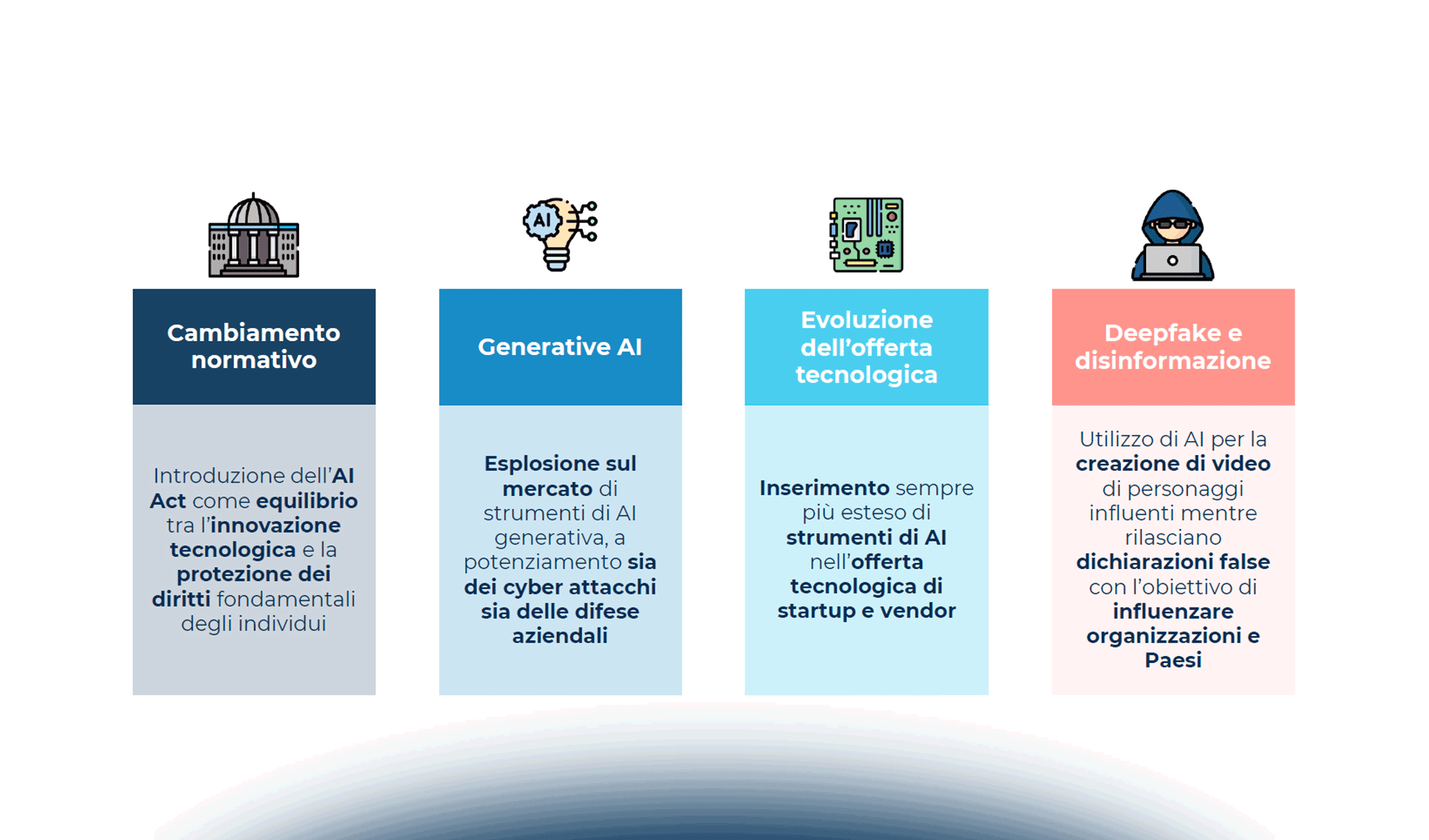 Le due facce dell’AI: tra minacce informatiche e strumenti di difesa