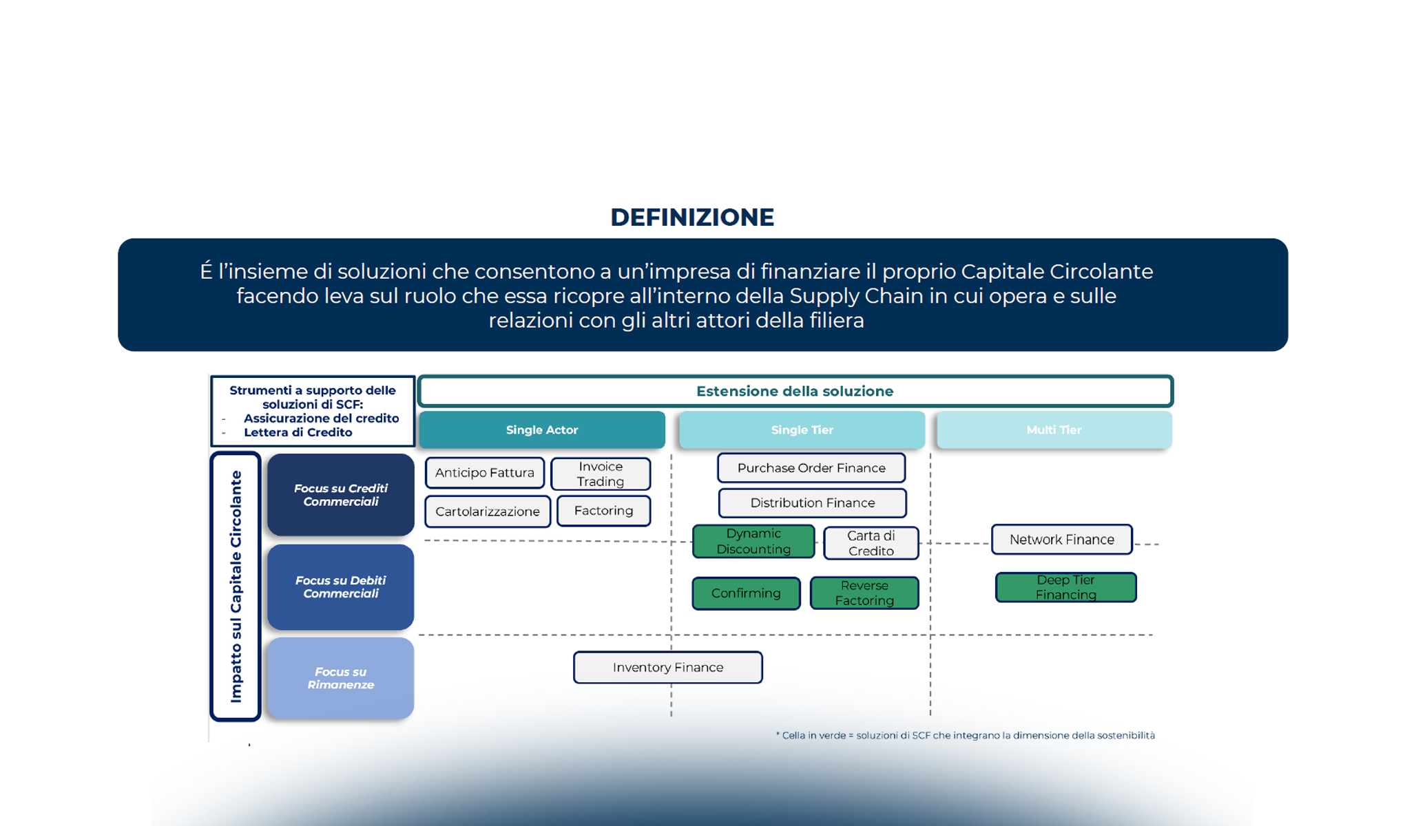 L’Inventory Financing è pronto al decollo: cosa cambia con l’introduzione del registro del pegno non possessorio