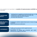 Identità digitale: tra procedure di identificazione e trattamento dei dati personali