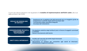 Identità digitale: tra procedure di identificazione e trattamento dei dati personali