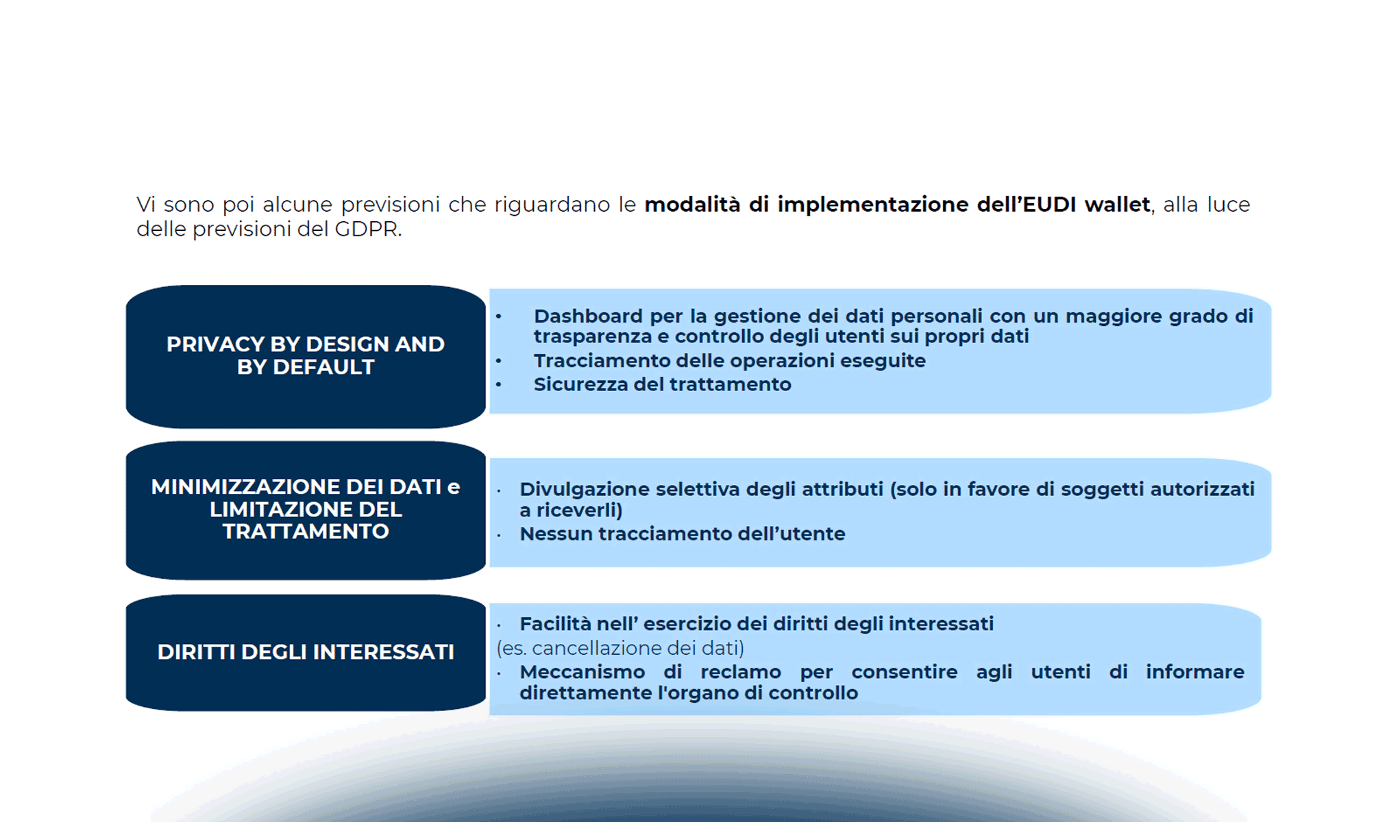 Identità digitale: tra procedure di identificazione e trattamento dei dati personali