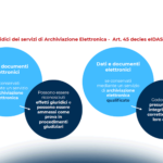 Regolamento eIDAS2: iter normativo, principali novità e prospettive