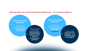 Regolamento eIDAS2: iter normativo, principali novità e prospettive