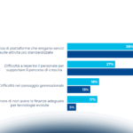 Affrontare il futuro: la prospettiva dei grandi Studi professionali