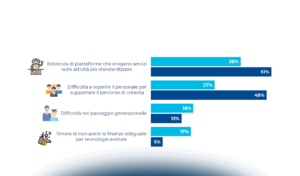 Affrontare il futuro: la prospettiva dei grandi Studi professionali