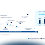L’evoluzione del mercato Data Management & Analytics in Italia