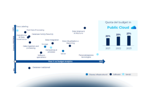 L’evoluzione del mercato Data Management & Analytics in Italia