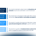 Predictive Analytics: le applicazioni più diffuse nelle aziende