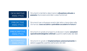 Predictive Analytics: le applicazioni più diffuse nelle aziende