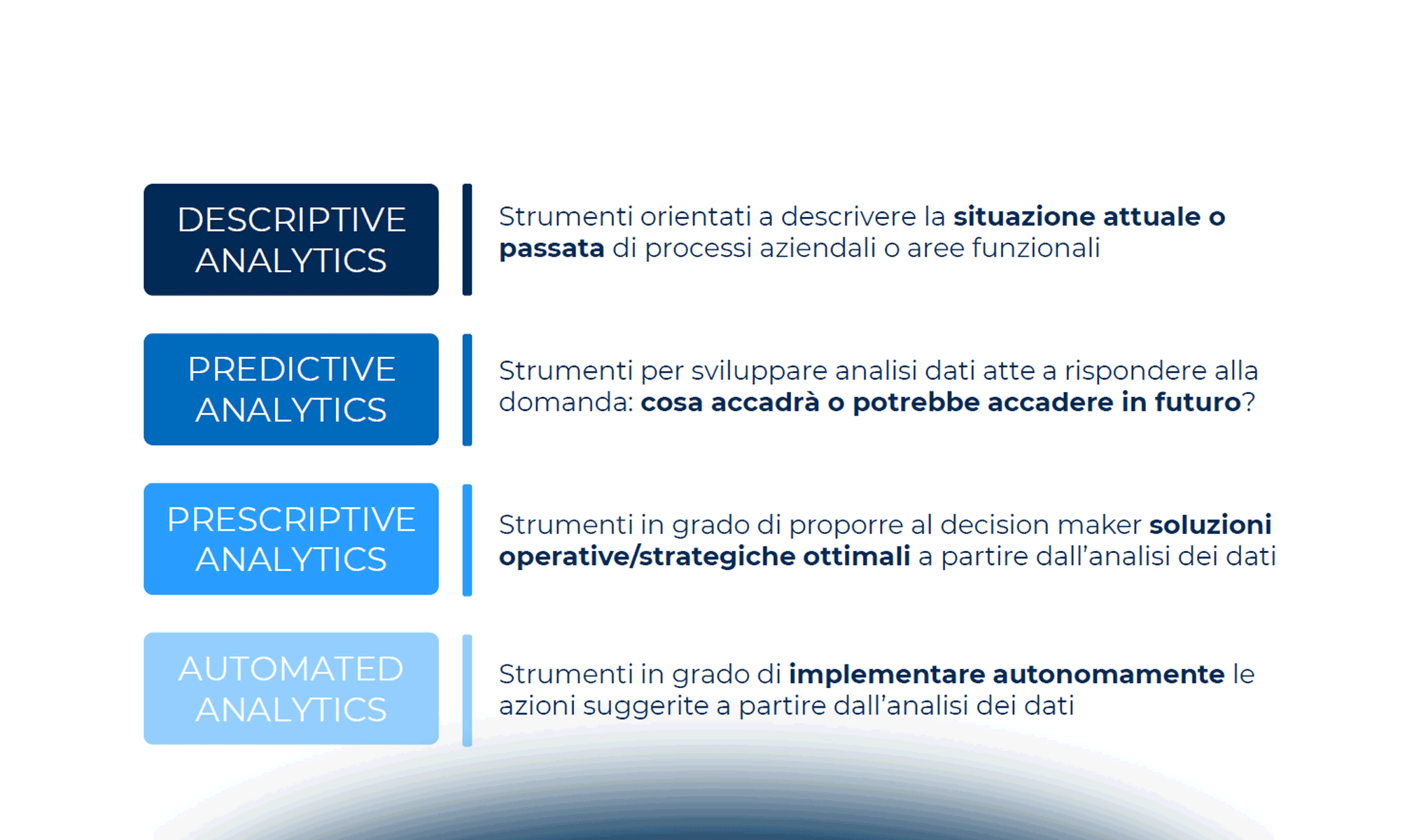 Predictive Analytics: le applicazioni più diffuse nelle aziende
