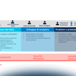 Come utilizzare l’Artificial Intelligence per analizzare i dati