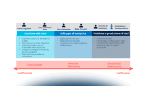 Come utilizzare l’Artificial Intelligence per analizzare i dati