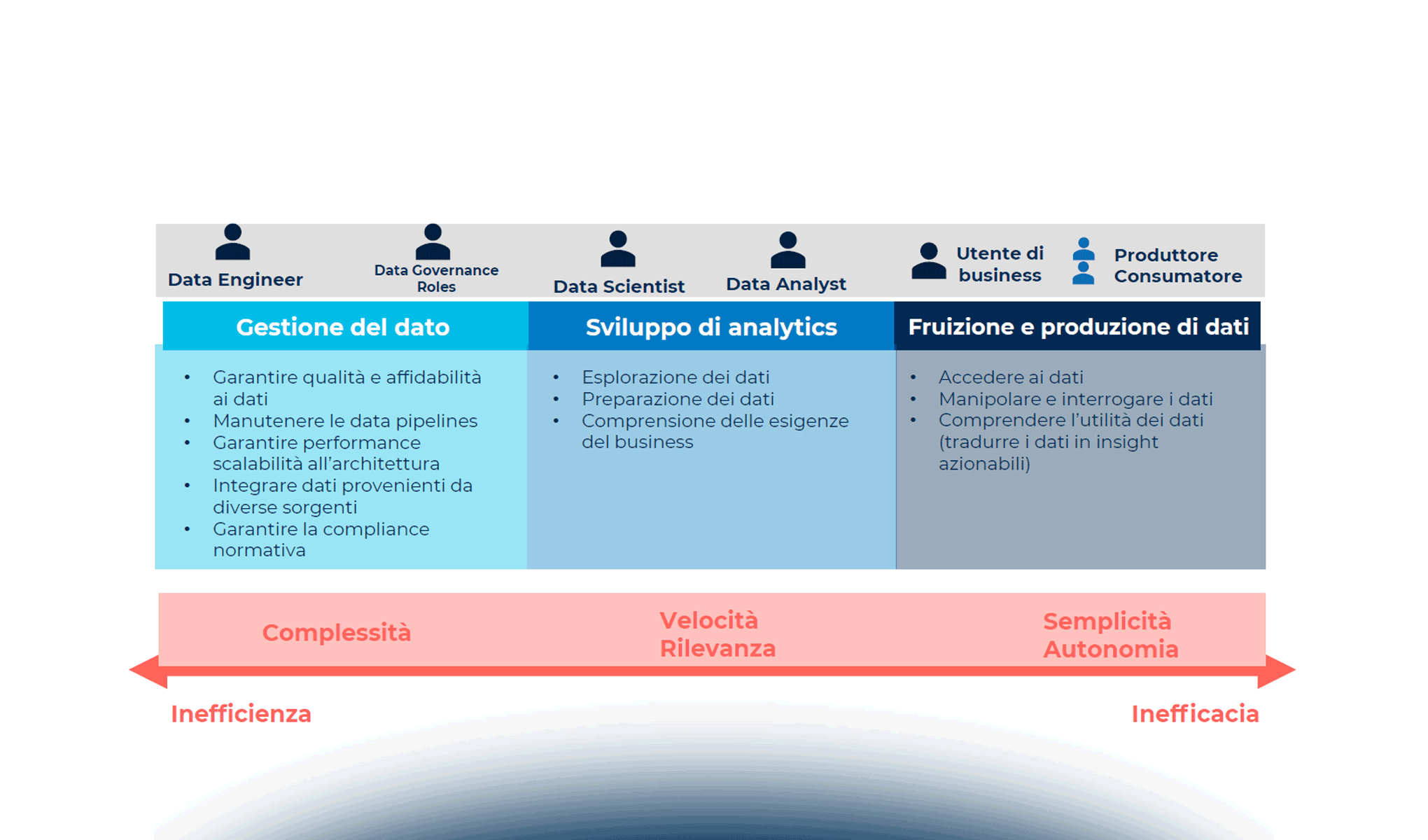 Come utilizzare l’Artificial Intelligence per analizzare i dati
