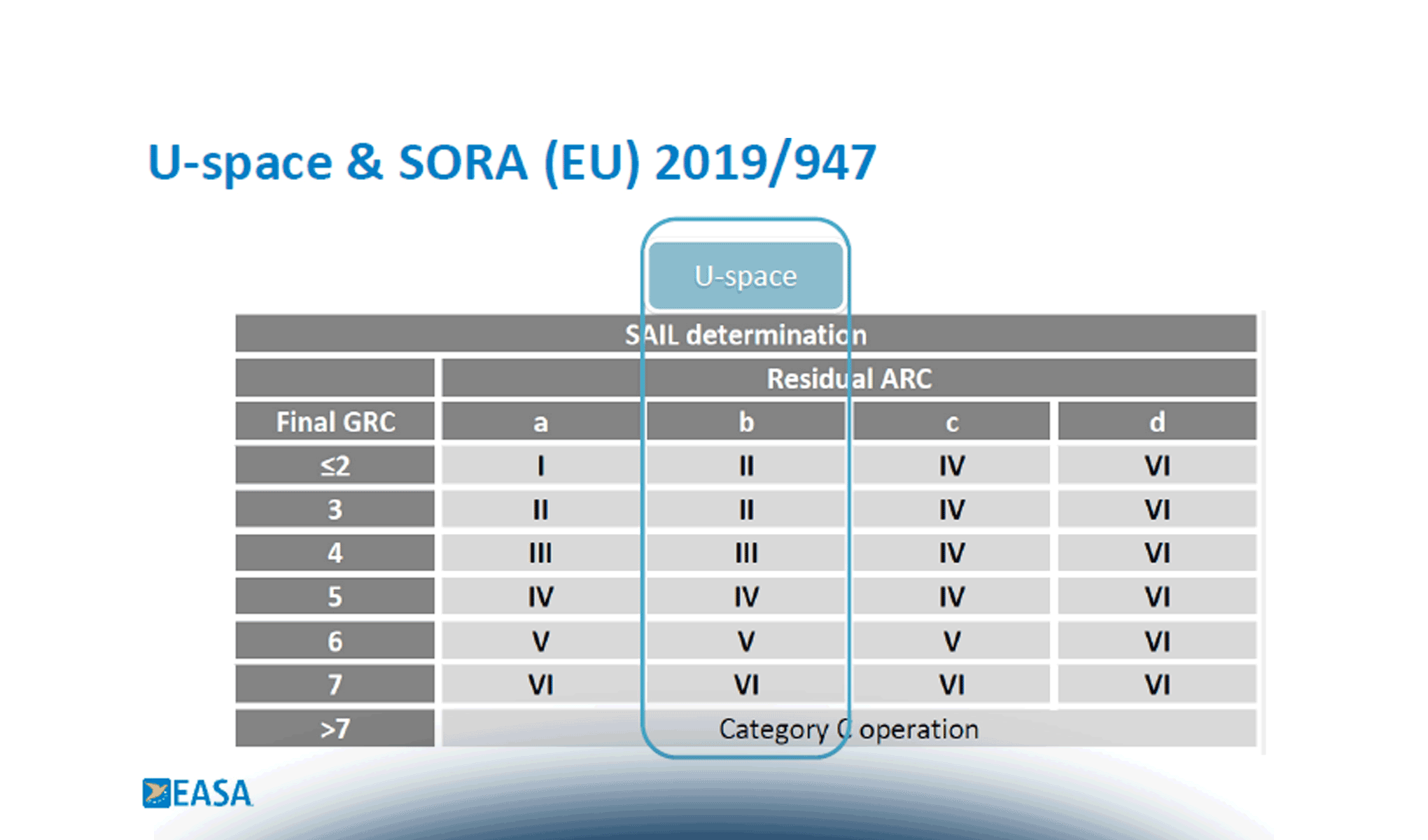 L’evoluzione della normativa europea sui droni