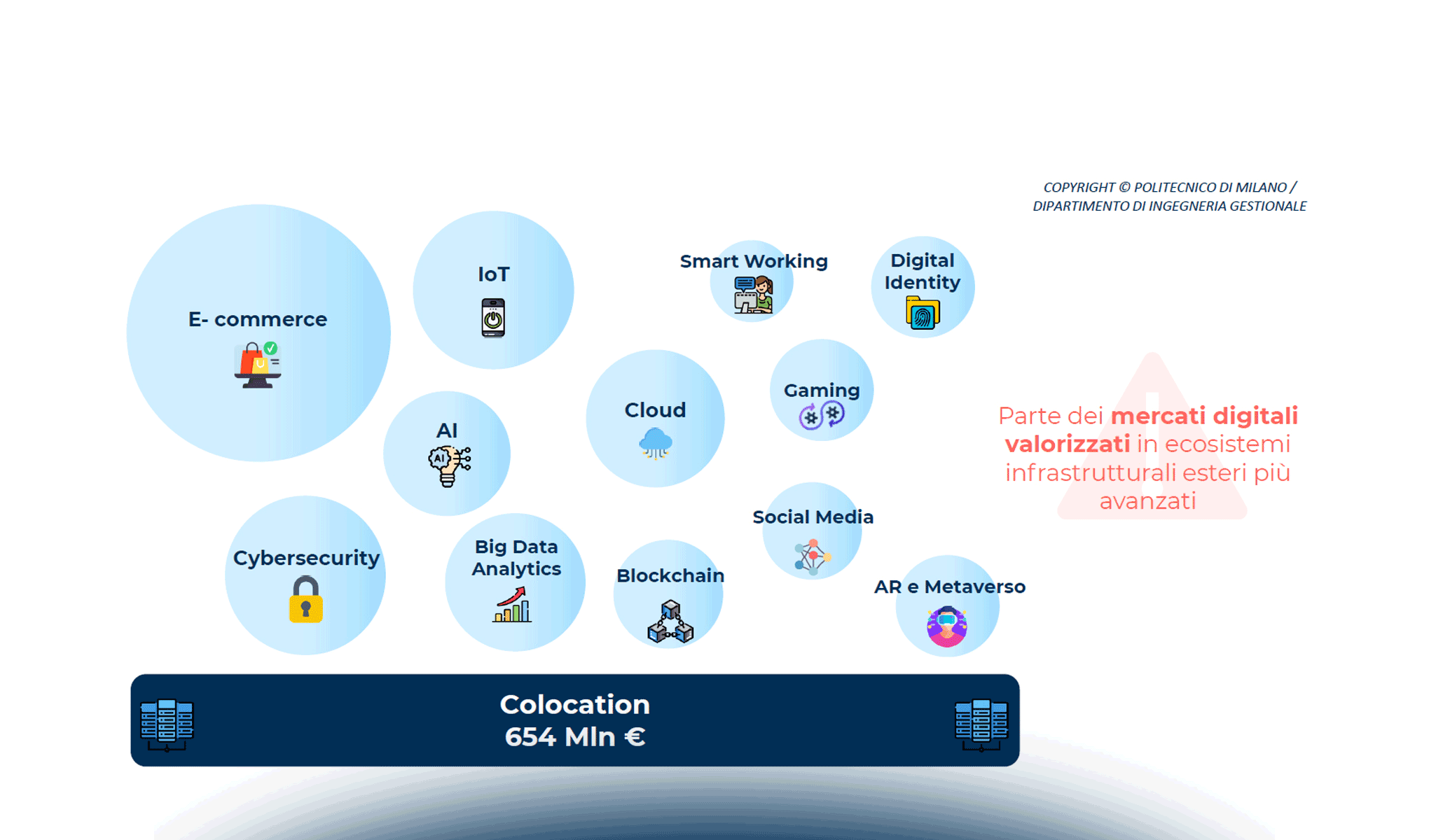 Innovazione, crescita e sostenibilità: il ruolo dei Data Center