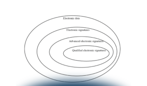 La conservazione digitale dei contratti