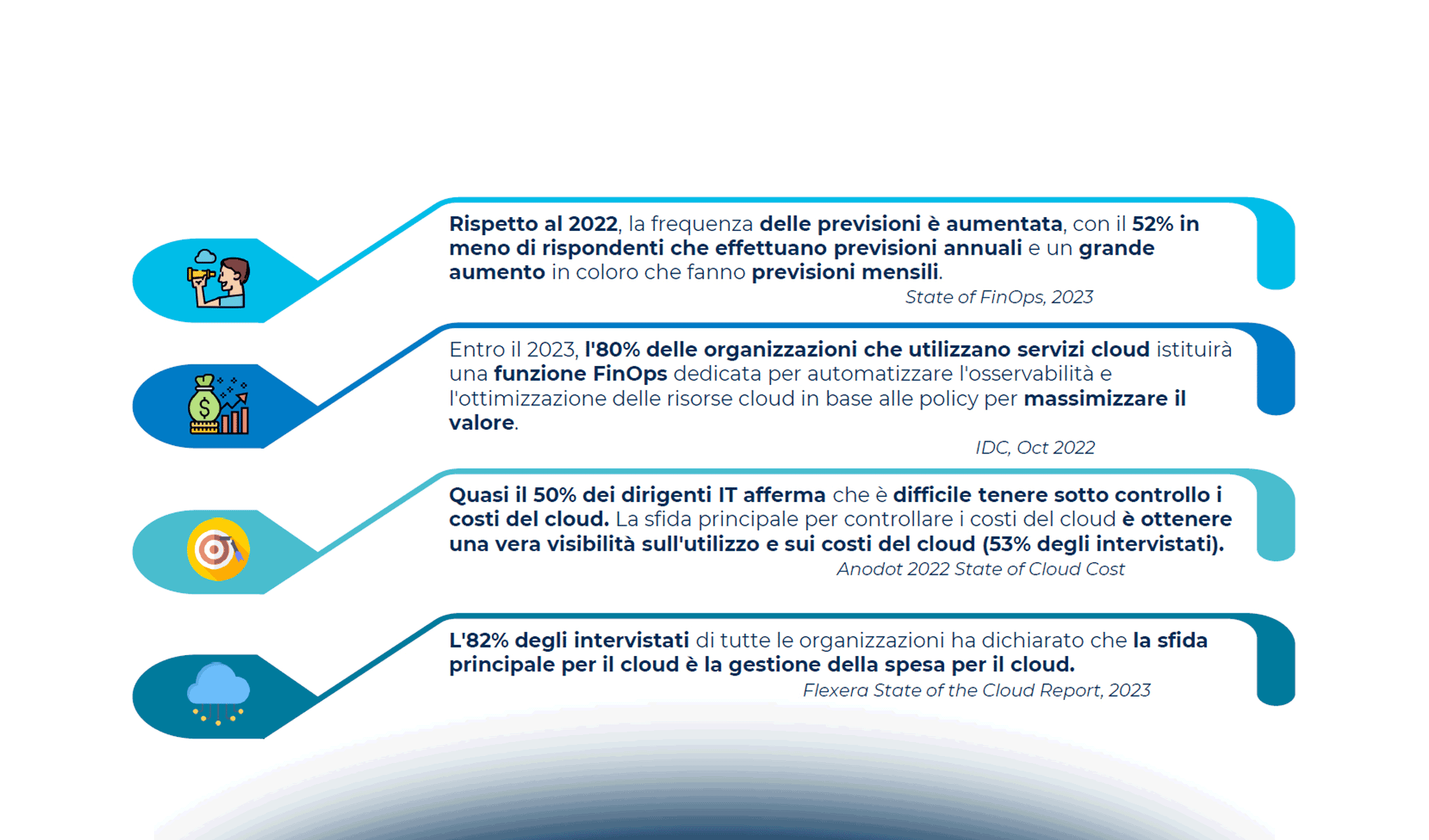 Cloud Financial Management: la nuova parola d'ordine