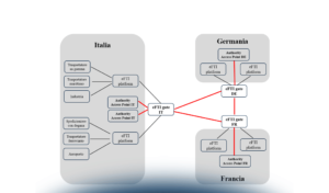 Il CMR elettronico e il regolamento eFTI