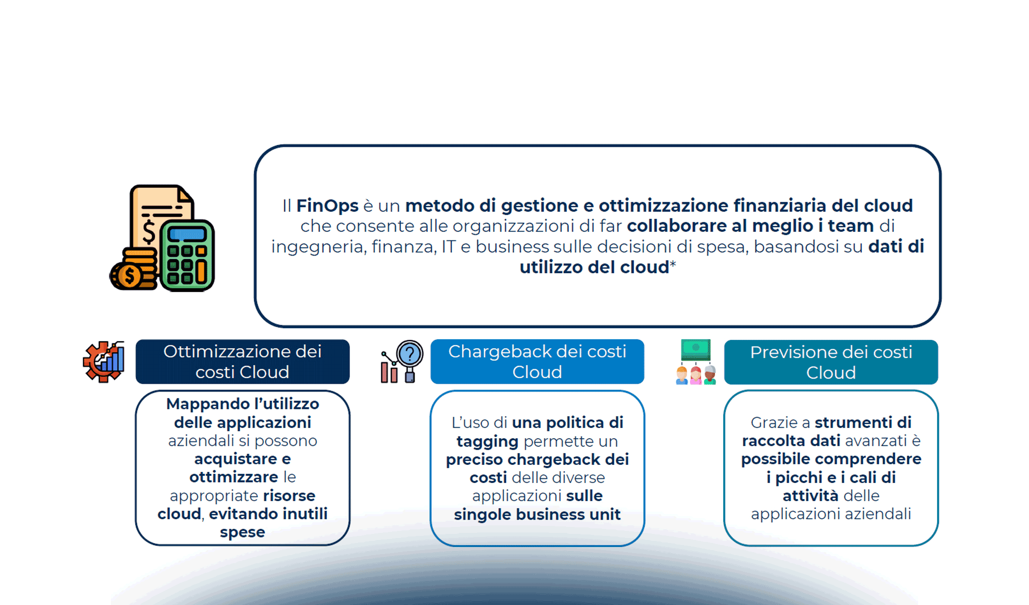 FinOps: un modello di maturità per le imprese italiane