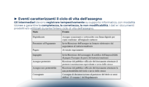 La conservazione digitale degli assegni