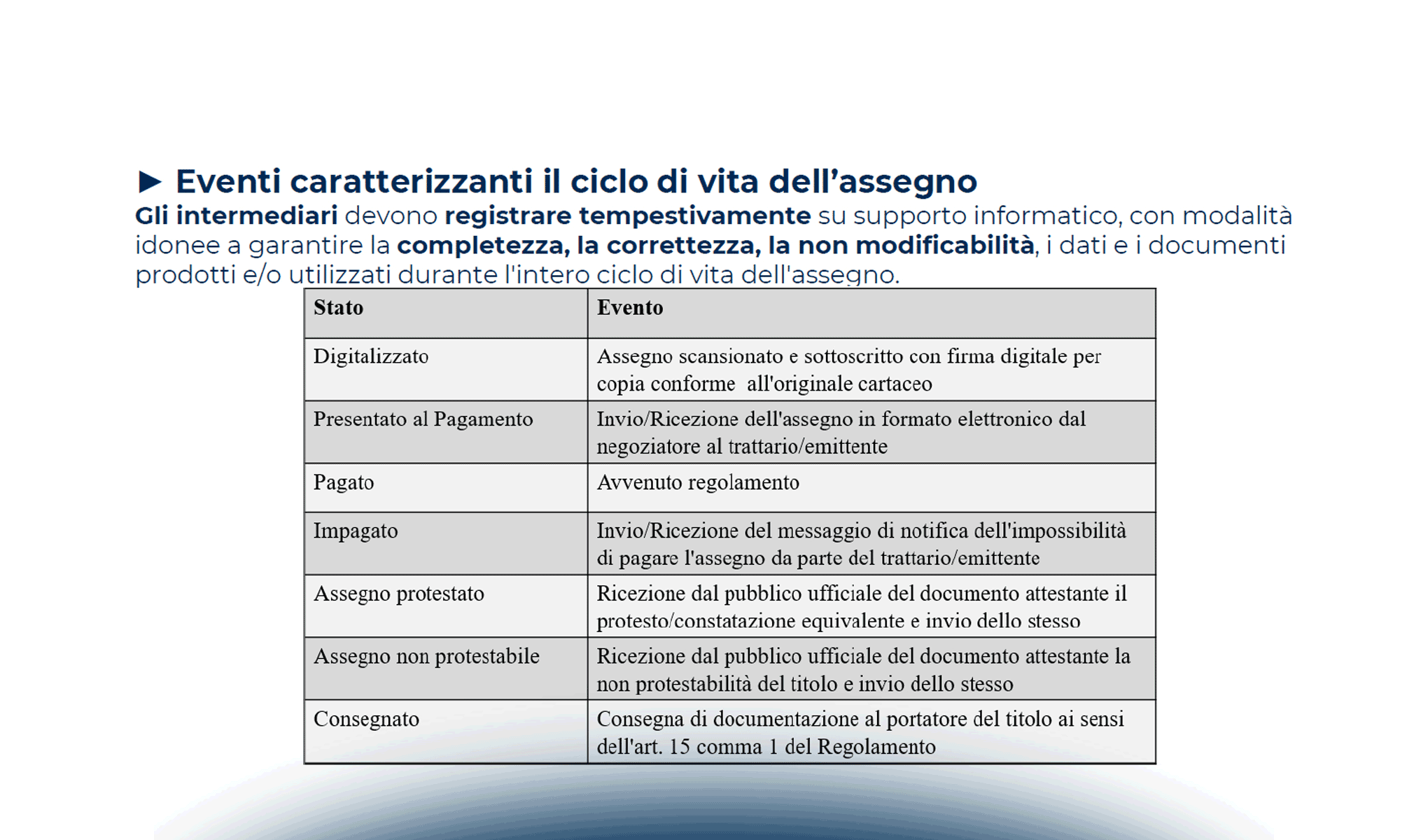 La conservazione digitale degli assegni