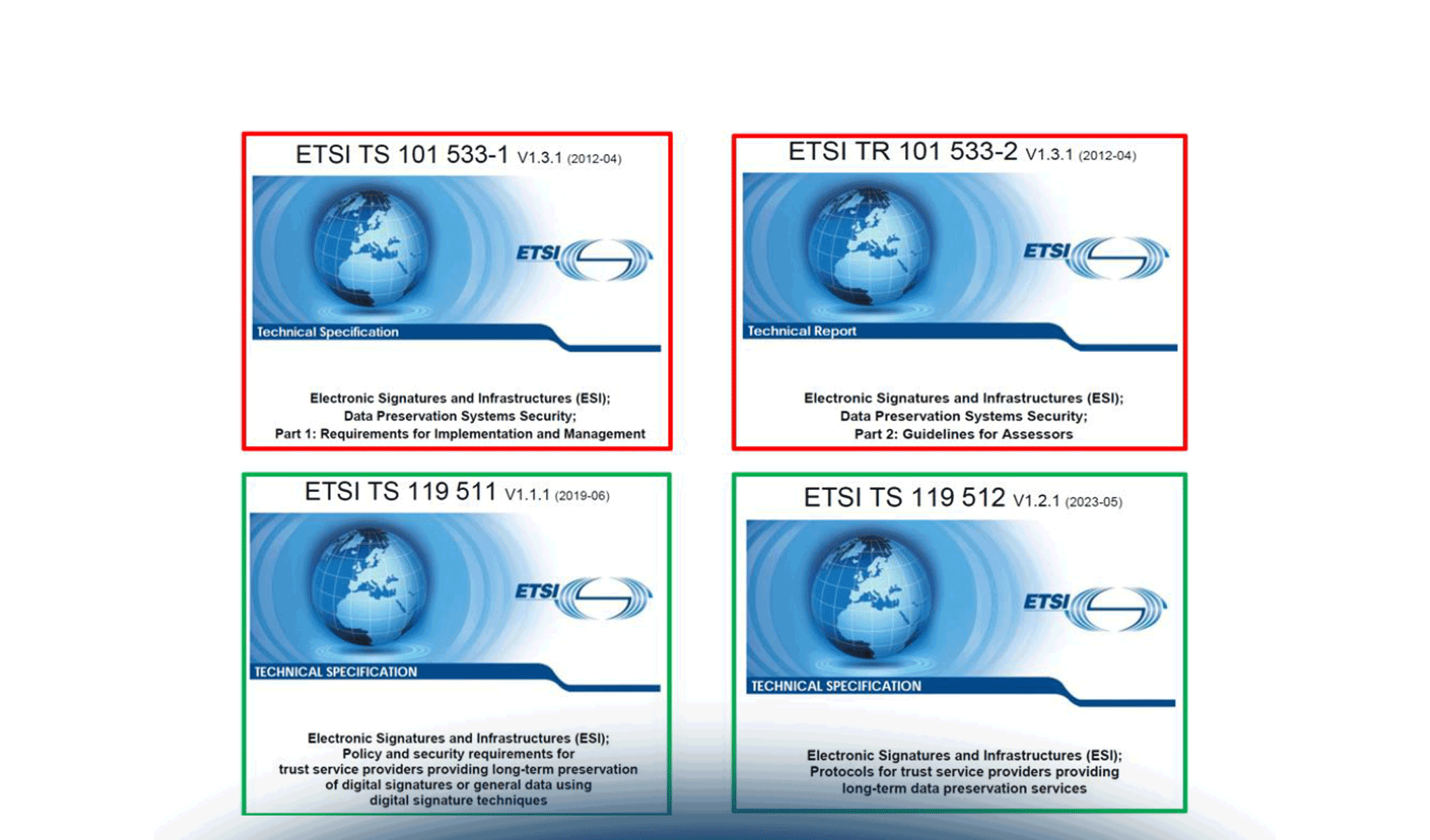 La conservazione digitale secondo eIDAS 2.0