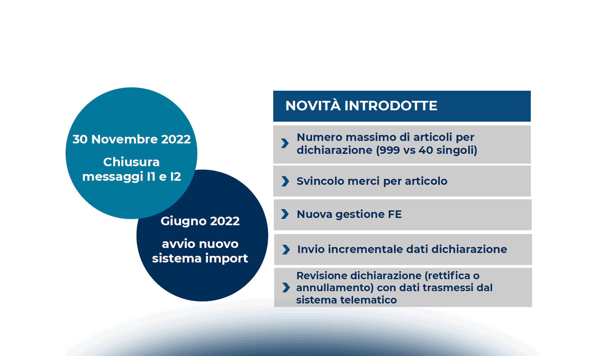 Digitalizzazione nel processo doganale: quali novità e impatti?