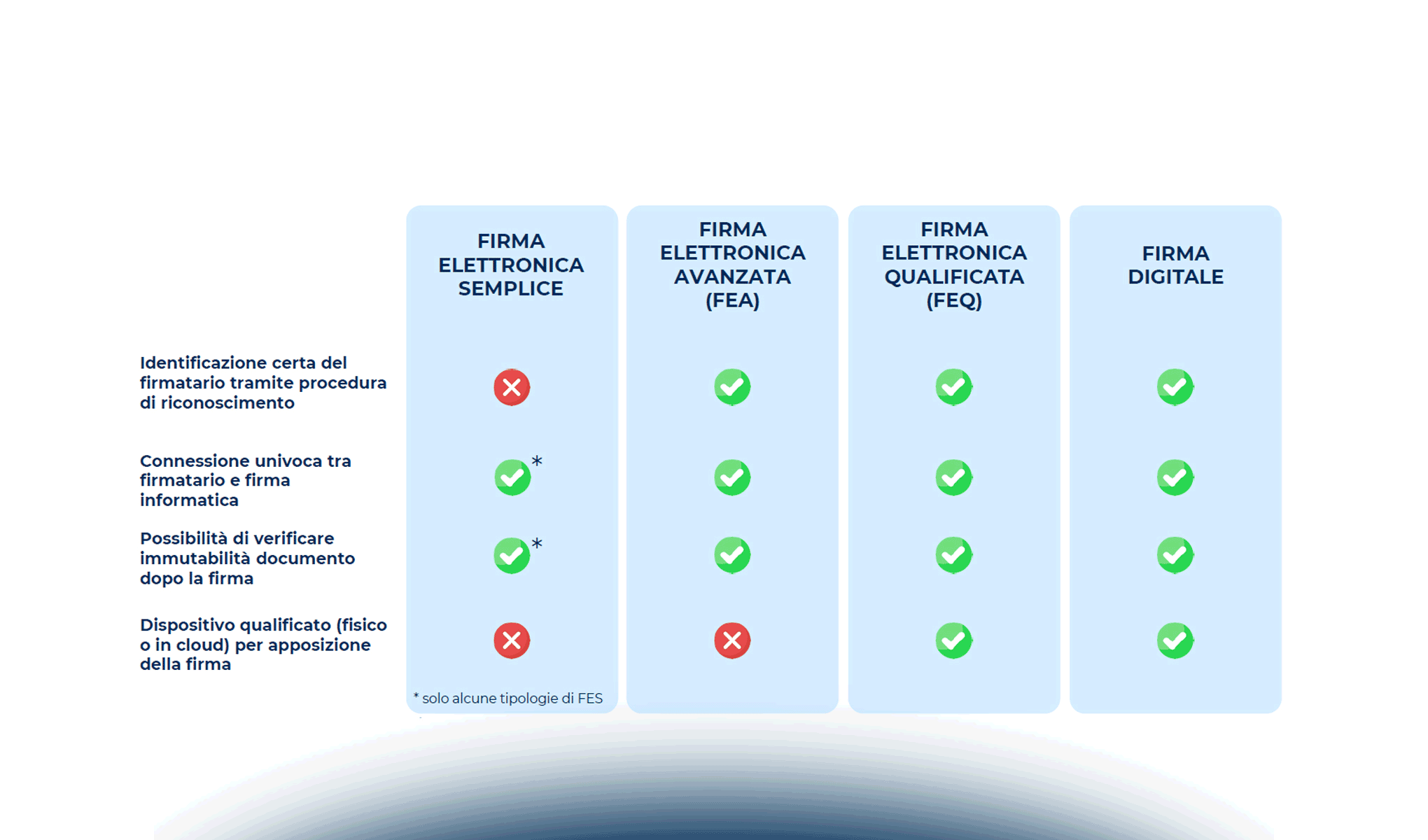 La digitalizzazione dei processi interni: conservazione digitale e firme informatiche