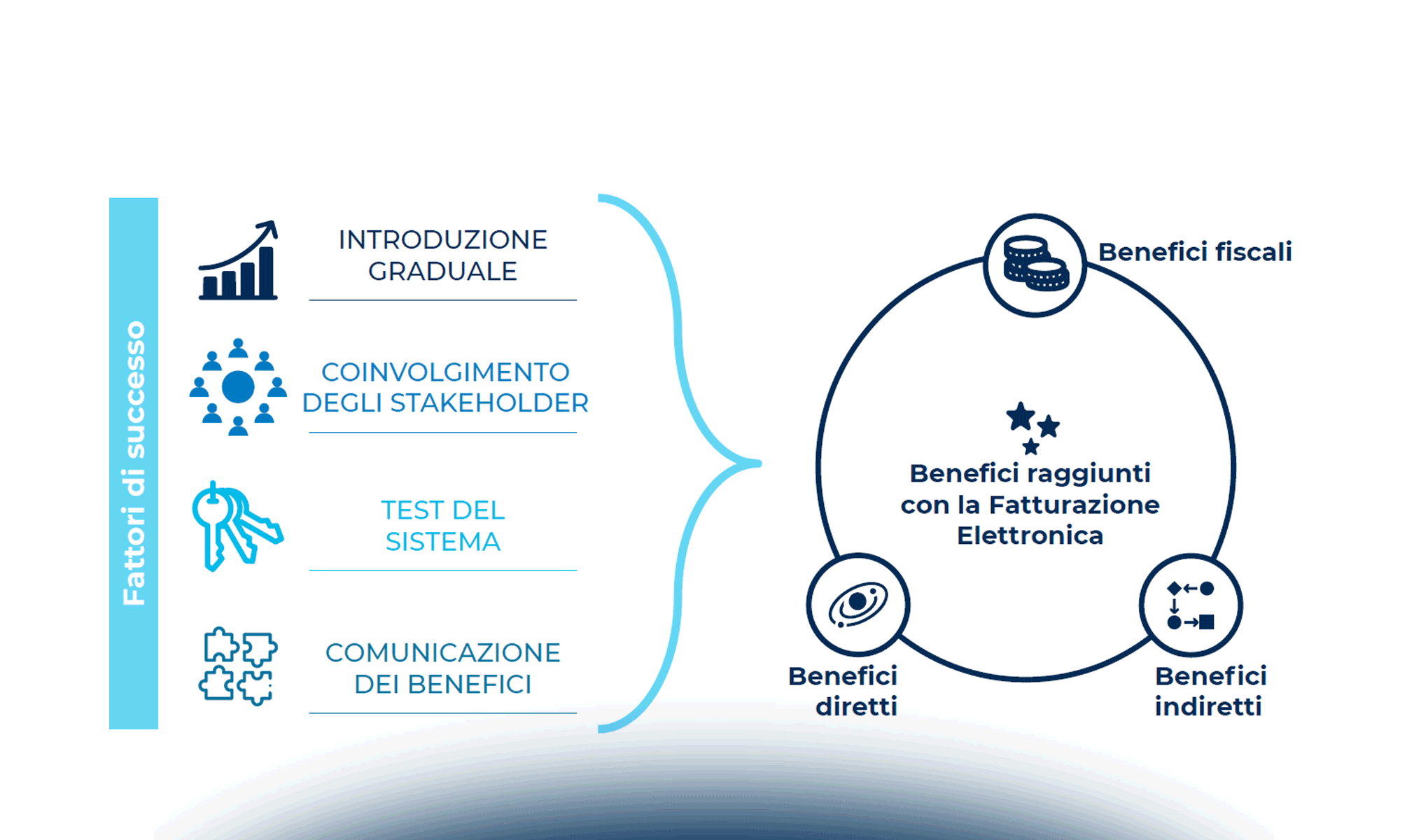 La fatturazione elettronica in Europa: stato attuale e prospettive future