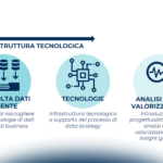 Customer Experience nel B2b: come sviluppare collaborazioni efficaci