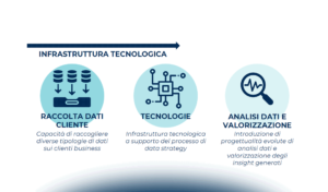 Customer Experience nel B2b: come sviluppare collaborazioni efficaci